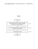 MESSAGE INTERMEDIATION METHOD, MESSAGE PROCESSING METHOD, SERVICE     MANAGEMENT METHOD AND DEVICE FOR IMPLEMENTING SAME diagram and image