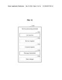 MESSAGE INTERMEDIATION METHOD, MESSAGE PROCESSING METHOD, SERVICE     MANAGEMENT METHOD AND DEVICE FOR IMPLEMENTING SAME diagram and image