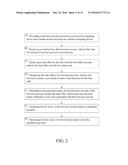 Method for Facilitating Personal Loans diagram and image