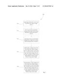 SCALABLE HARVESTING SYSTEM AND METHOD diagram and image