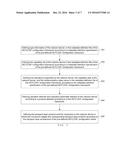 Network Configuration Access diagram and image