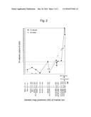 BREMIA LACTUCAE RESISTANT PLANTS diagram and image