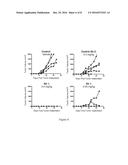 NON-HUMAN ANIMALS HAVING A HUMANIZED SIGNAL-REGULATORY PROTEIN GENE diagram and image