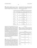 SYNERGISTIC FUNGICIDAL COMPOSITIONS AND METHODS OF USE diagram and image