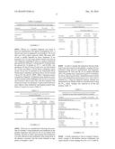 SYNERGISTIC FUNGICIDAL COMPOSITIONS AND METHODS OF USE diagram and image