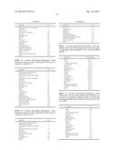 BOTANICAL ANTIMICROBIAL COMPOSITIONS diagram and image