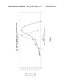 METHOD AND COMPOSITION FOR THE PREVENTION OR RETARDING OF STALING AND ITS     EFFECT DURING THE BAKING PROCESS OF BAKERY PRODUCTS diagram and image