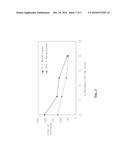 METHOD AND COMPOSITION FOR THE PREVENTION OR RETARDING OF STALING AND ITS     EFFECT DURING THE BAKING PROCESS OF BAKERY PRODUCTS diagram and image