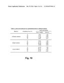 METHOD OF AND SYSTEM FOR PRODUCING A HIGH VALUE ANIMAL FEED ADDITIVE FROM     A STILLAGE IN AN ALCOHOL PRODUCTION PROCESS diagram and image