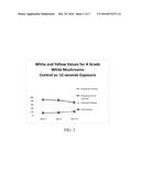 Ready-To-Use Mushrooms with Enhanced Vitamin D Content and Improved Shelf     Life diagram and image