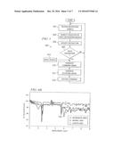 SYSTEM AND METHOD FOR VOICE CONTROL OF MEASUREMENT APPARATUS diagram and image