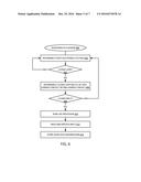 CONTEXTUAL HEART HEALTH MONITORING WITH INTEGRATED ECG (ELECTROCARDIOGRAM) diagram and image