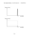 BANDSTRUCTURE CASCADE LASER CAPNOGRAPHY diagram and image