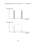 BANDSTRUCTURE CASCADE LASER CAPNOGRAPHY diagram and image