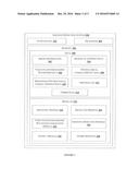 METHOD AND SYSTEM FOR DETERMINING EMOTIONS OF A USER USING A CAMERA diagram and image