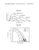 RADIATION MEASURING APPARATUS, COMPUTER PROGRAM PRODUCT, AND RADIATION     COMPUTED TOMOGRAPHY APPARATUS diagram and image