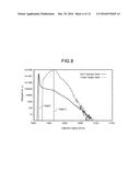 RADIATION MEASURING APPARATUS, COMPUTER PROGRAM PRODUCT, AND RADIATION     COMPUTED TOMOGRAPHY APPARATUS diagram and image