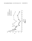 STENTS HAVING CONTROLLED ELUTION diagram and image