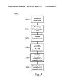 BREAST COVER FOR IMPROVING PUBLIC HEALTH AND PERSONAL HYGIENE IN THE     RETAIL APPAREL INDUSTRY diagram and image