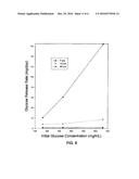 MICROFABRICATED NANOPORE DEVICE FOR SUSTAINED RELEASE OF THERAPEUTIC AGENT diagram and image