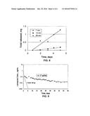 MICROFABRICATED NANOPORE DEVICE FOR SUSTAINED RELEASE OF THERAPEUTIC AGENT diagram and image