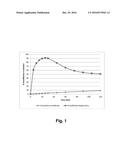 PROCESS FOR PRODUCING INORGANIC PARTICULATE MATERIAL diagram and image