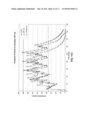 FORMULATION OF DOXYLAMINE AND PYRIDOXINE AND/OR METABOLITES OR SALTS     THEREOF diagram and image