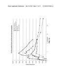 FORMULATION OF DOXYLAMINE AND PYRIDOXINE AND/OR METABOLITES OR SALTS     THEREOF diagram and image