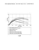 PEPTIDE/PARTICLE DELIVERY SYSTEMS diagram and image