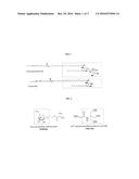 PRESSURE-SENSITIVE ADHESIVES FOR TRANSDERMAL DRUG DELIVERY diagram and image