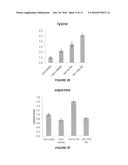 DIETARY SUPPLEMENTS FOR TREATING CANCER diagram and image