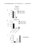 DIETARY SUPPLEMENTS FOR TREATING CANCER diagram and image