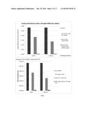 ANTIMICROBIAL COMPOSITIONS COMPRISING GLYCERYL NITRATES diagram and image