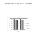 ANTIMICROBIAL COMPOSITIONS COMPRISING GLYCERYL NITRATES diagram and image