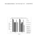 ANTIMICROBIAL COMPOSITIONS COMPRISING GLYCERYL NITRATES diagram and image