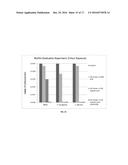 ANTIMICROBIAL COMPOSITIONS COMPRISING GLYCERYL NITRATES diagram and image