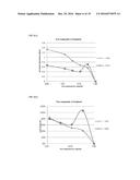 Method of Treatment of Alopecia with Monoterpenoids diagram and image