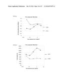 Method of Treatment of Alopecia with Monoterpenoids diagram and image