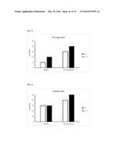 Method of Treatment of Alopecia with Monoterpenoids diagram and image