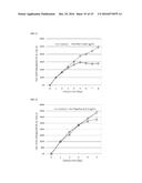 Method of Treatment of Alopecia with Monoterpenoids diagram and image