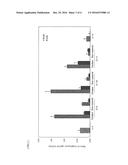 PPARs AGONIST ACTIVITY ENHANCING DRUG diagram and image