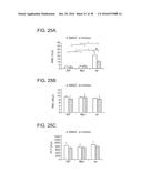 SHP2 INHIBITORS AND METHODS OF TREATING AUTOIMMUNE AND/OR     GLOMERULONEPHRITIS-ASSOCIATED DISEASES USING SHP2 INHIBITORS diagram and image