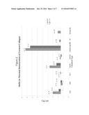 COSMETIC PRESERVATIVES AS THERAPEUTIC CORNEOSCLERAL TISSUE CROSS-LINKING     AGENTS diagram and image