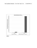 Compositions and Methods for Increasing the Metabolic Lifetime of     Dextromethorphan and Related Pharmacodynamic Effects diagram and image