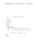 Compositions and Methods for Increasing the Metabolic Lifetime of     Dextromethorphan and Related Pharmacodynamic Effects diagram and image