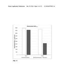 Compositions and Methods for Increasing the Metabolic Lifetime of     Dextromethorphan and Related Pharmacodynamic Effects diagram and image