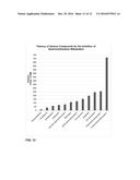 Compositions and Methods for Increasing the Metabolic Lifetime of     Dextromethorphan and Related Pharmacodynamic Effects diagram and image