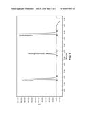 PHARMACEUTICAL COMPOSITIONS diagram and image