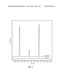 PHARMACEUTICAL COMPOSITIONS diagram and image