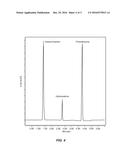 PHARMACEUTICAL COMPOSITIONS diagram and image